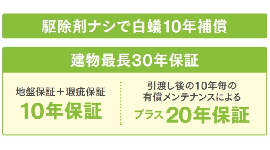 タマホーム保証内容